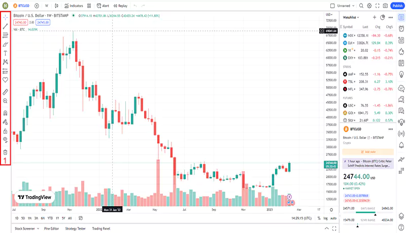 اردر گذاری در تریدینگ ویو