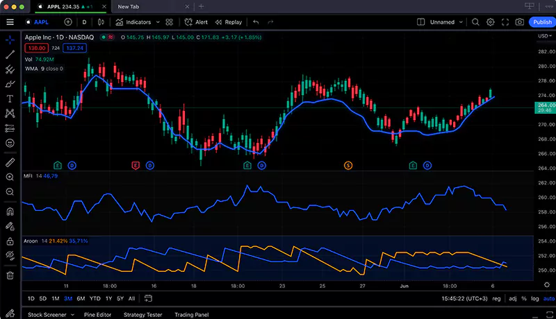 تنظیمات پیشرفته اردرگذاری